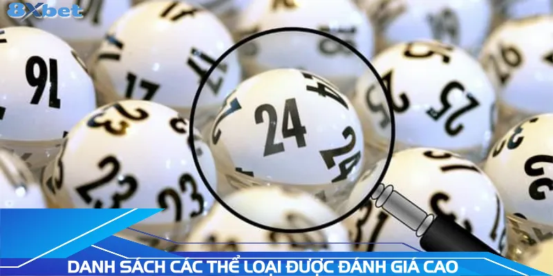 danh-sach-cac-the-loai-duoc-danh-gia-cao